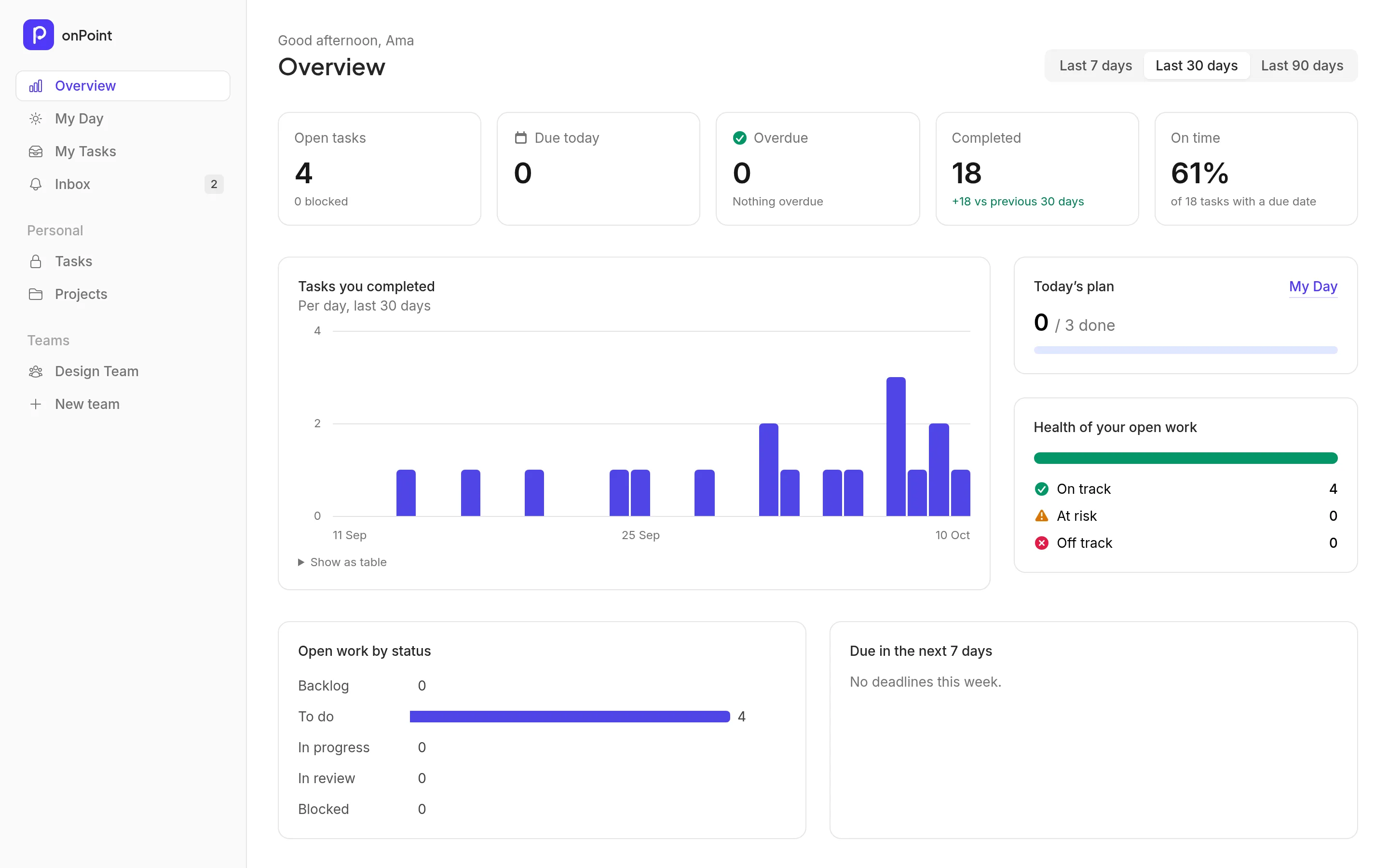 The onPoint Overview: open, due and overdue tasks, a chart of completed work, the health of open work, and team figures.